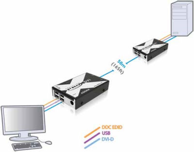 KVM Choice, UK:X-DVIPRO-IEC ADDERLINK DVI USB & DVI KVM Extender